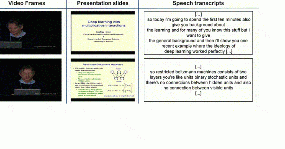 Lecture Video Fragmentation Dataset and Ground Truth
