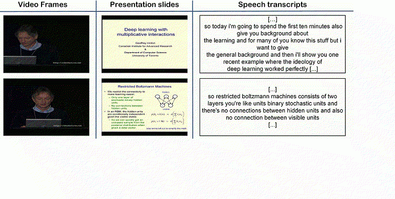 Lecture Video Fragmentation Dataset and Ground Truth